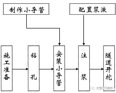 隧道小导管施工图片